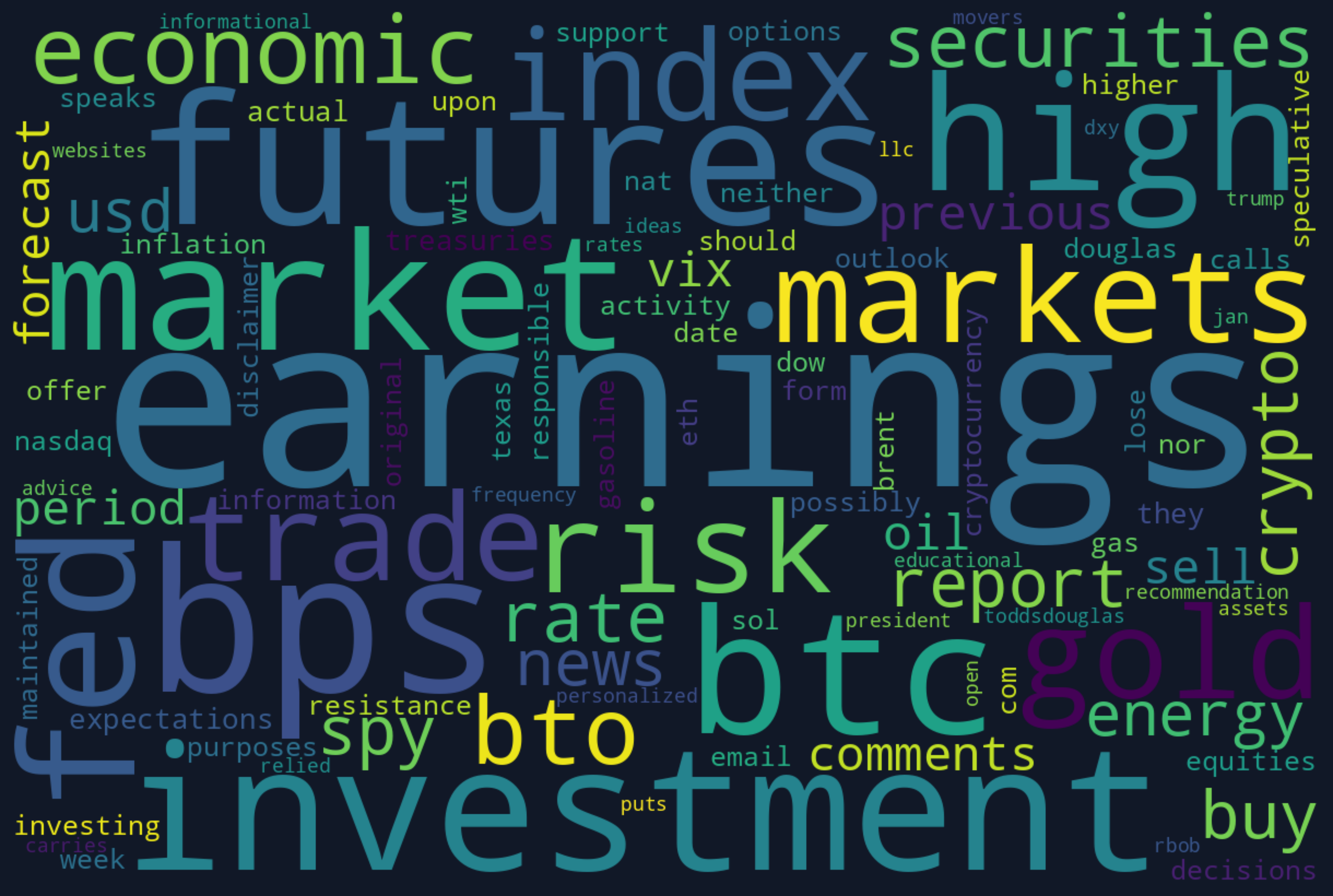 Word Map of Qualitative Signals
